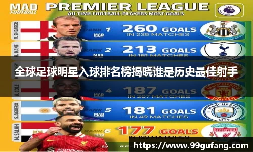全球足球明星入球排名榜揭晓谁是历史最佳射手